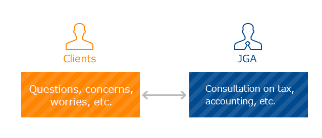 Questions, concerns,worries, etc.SP